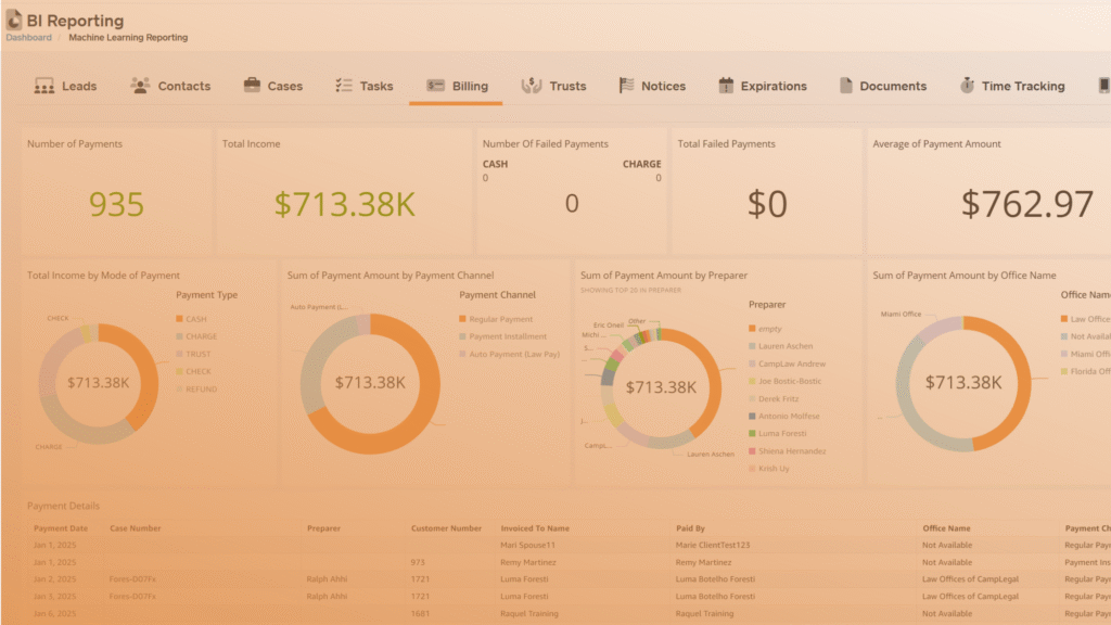 immigration practice