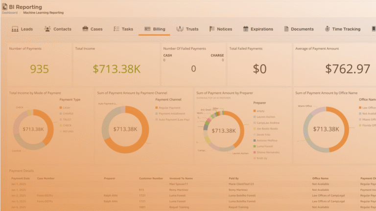 immigration practice